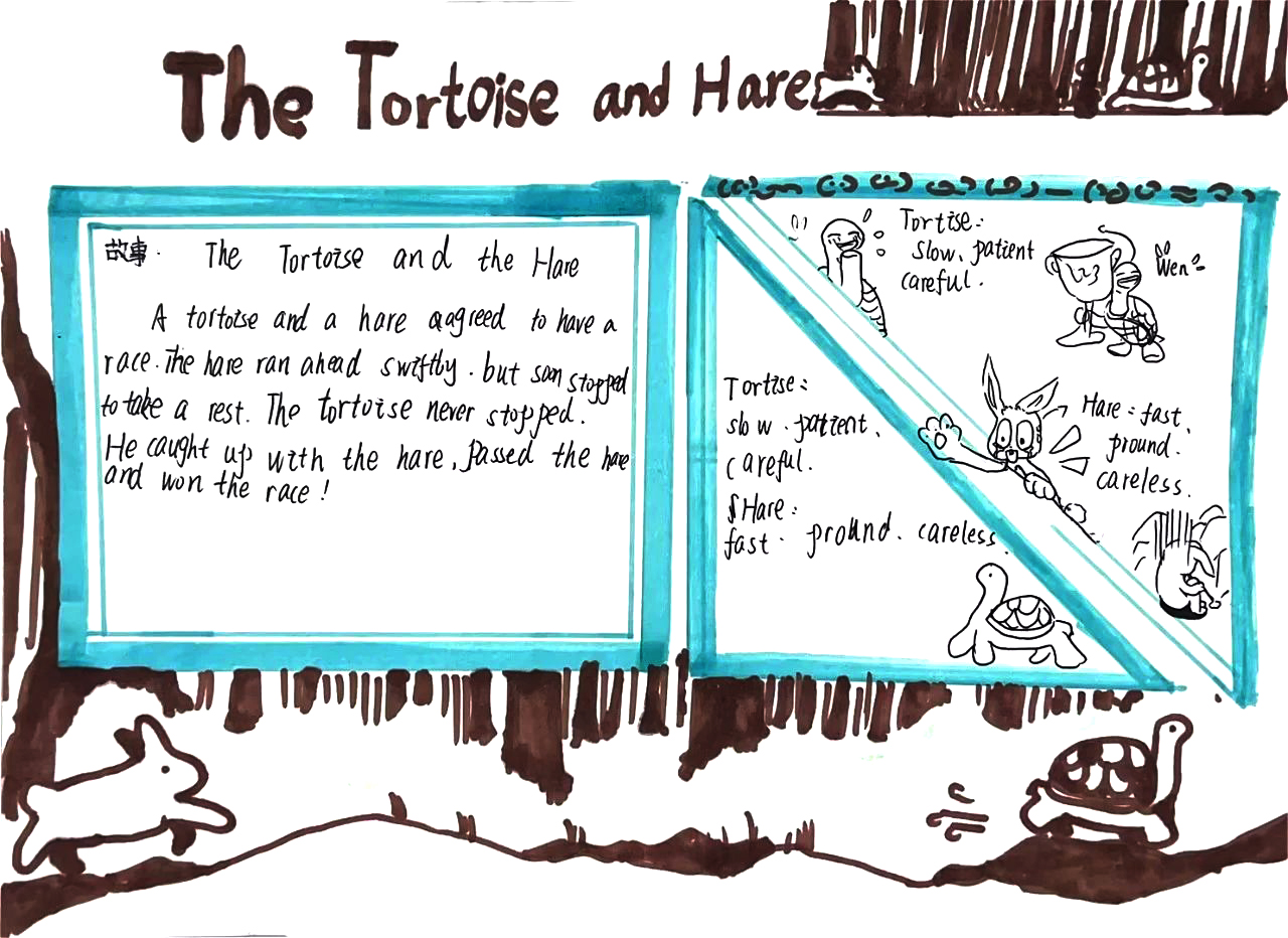 英语阅读思维导图《The Tortoise and Hare》