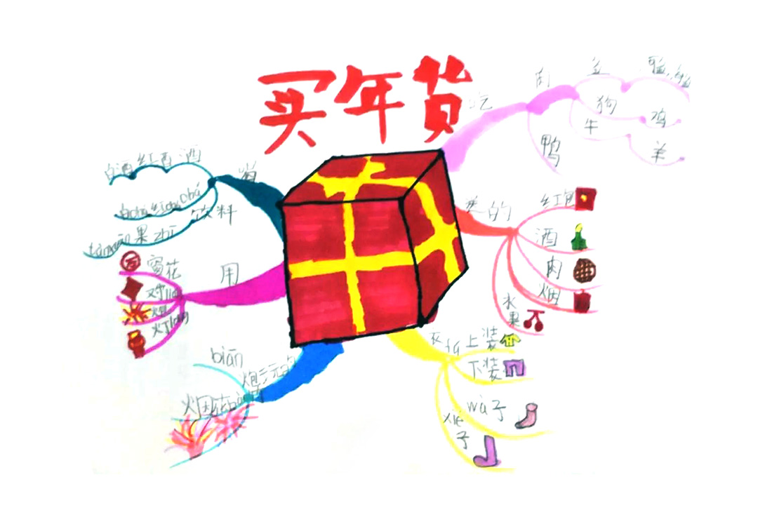 春节的习俗——买年货思维导图怎么画