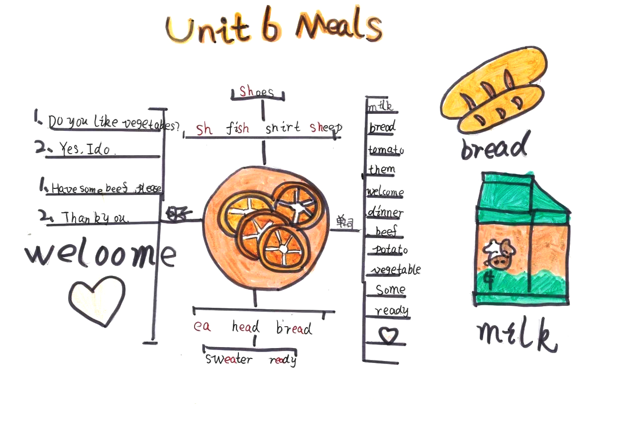 小学英语四年级上册思维导图优秀作品Unit 6 Meals-第11张
