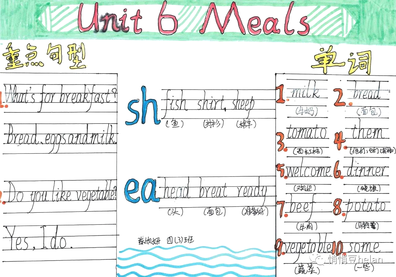 小学英语四年级上册思维导图优秀作品Unit 6 Meals-第13张