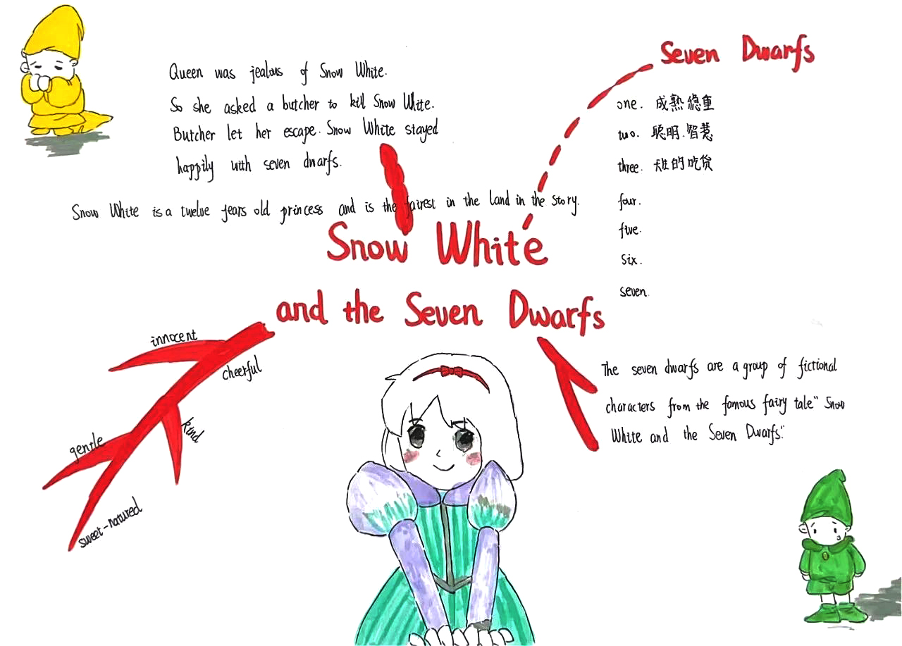英语阅读思维导图《Snow White and the Seven Dwarfs》
