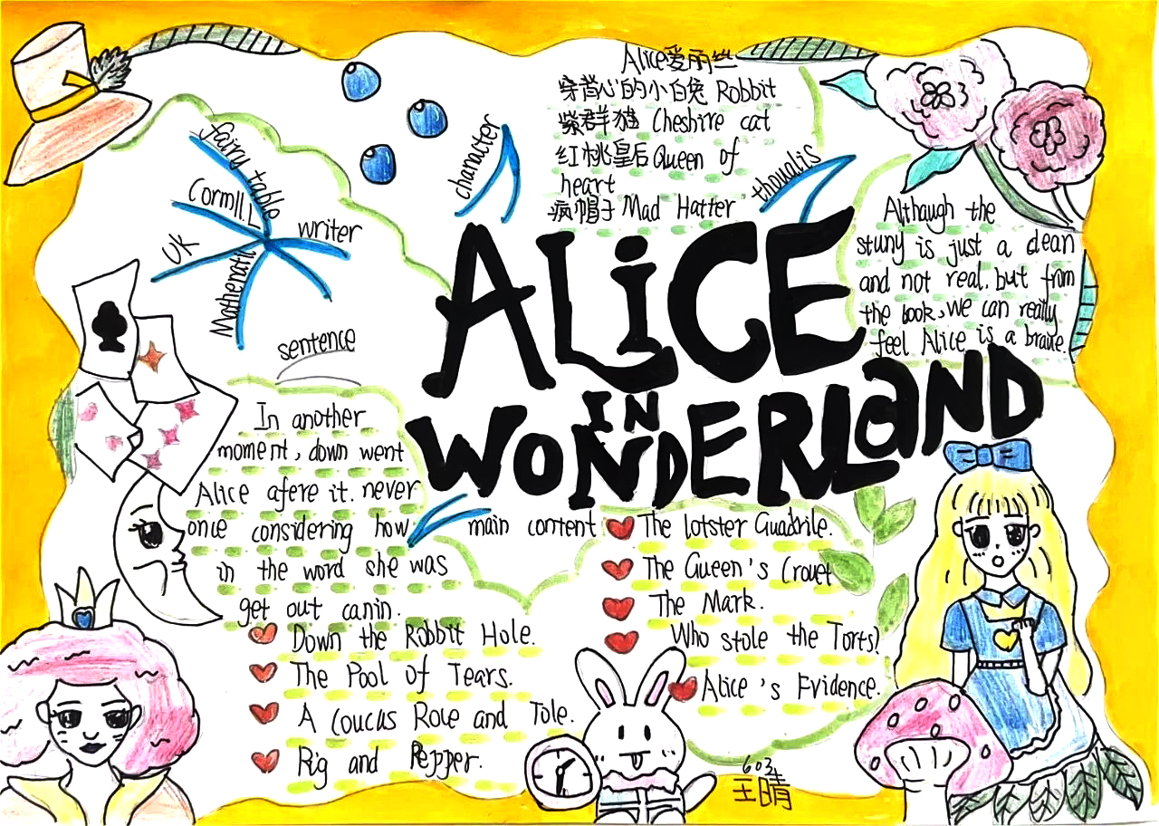 英语阅读思维导图《Alice IN Wonderland》