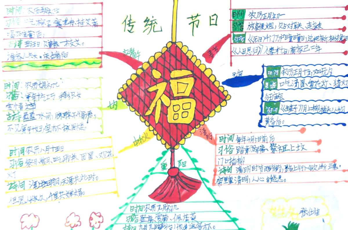 三年级语文《传统节日》思维导图简单又漂亮（6张）
