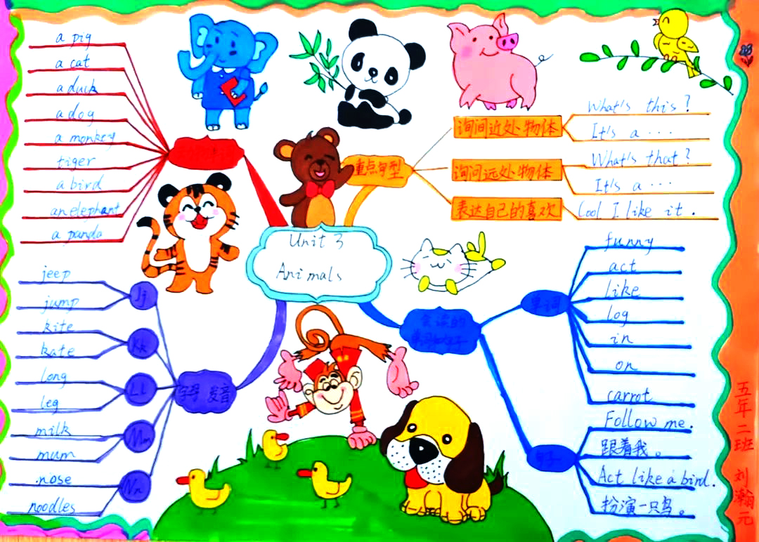 三年级英语unit3 animals思维导图