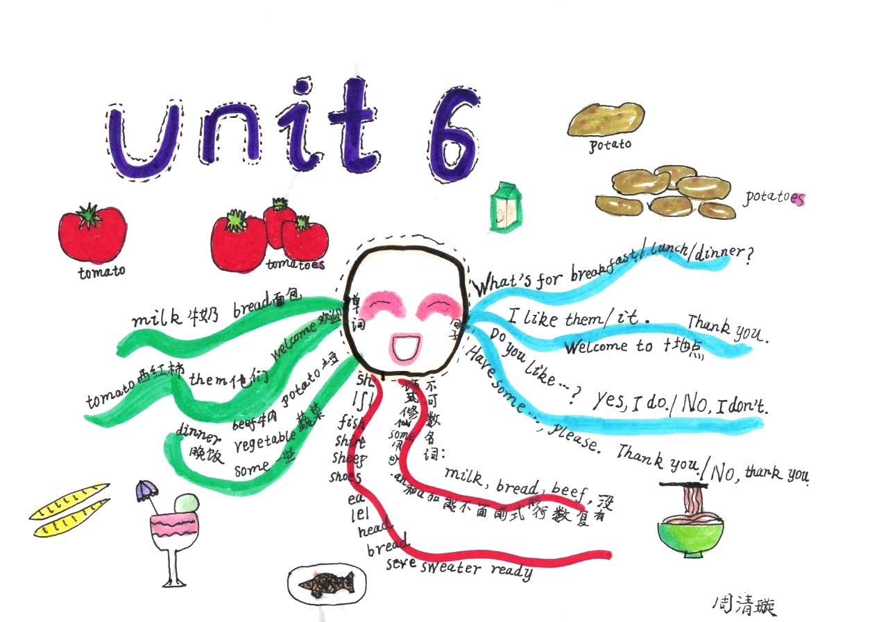 小学英语四年级上册思维导图优秀作品Unit 6 Meals-第2张