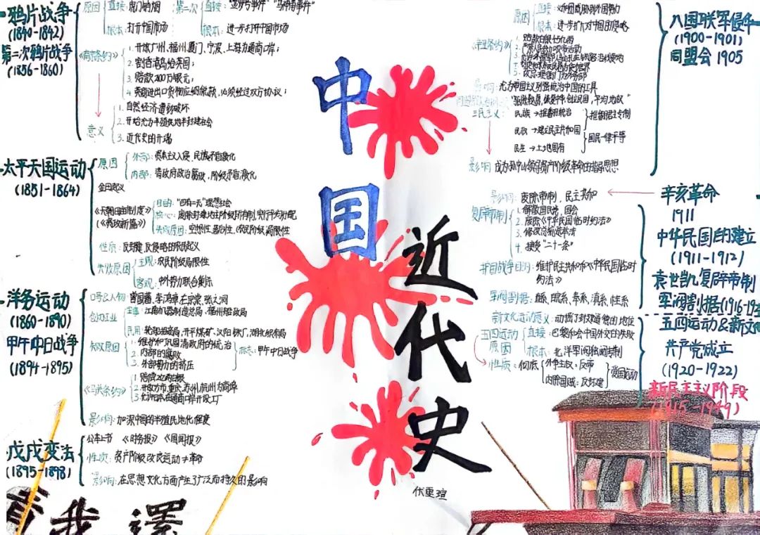 中国近现代史纲要:上篇 从鸦片战争到五四运动思维导图