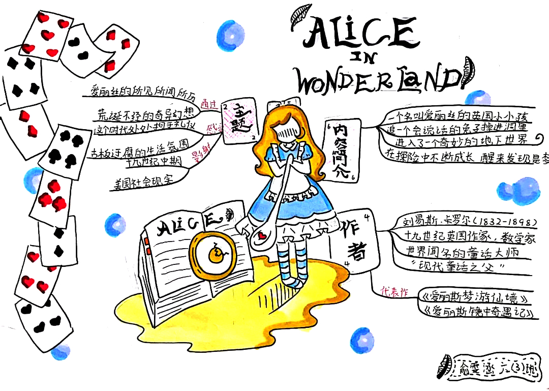 《Alice in Wonderland》爱丽丝梦游仙境阅读思维导图