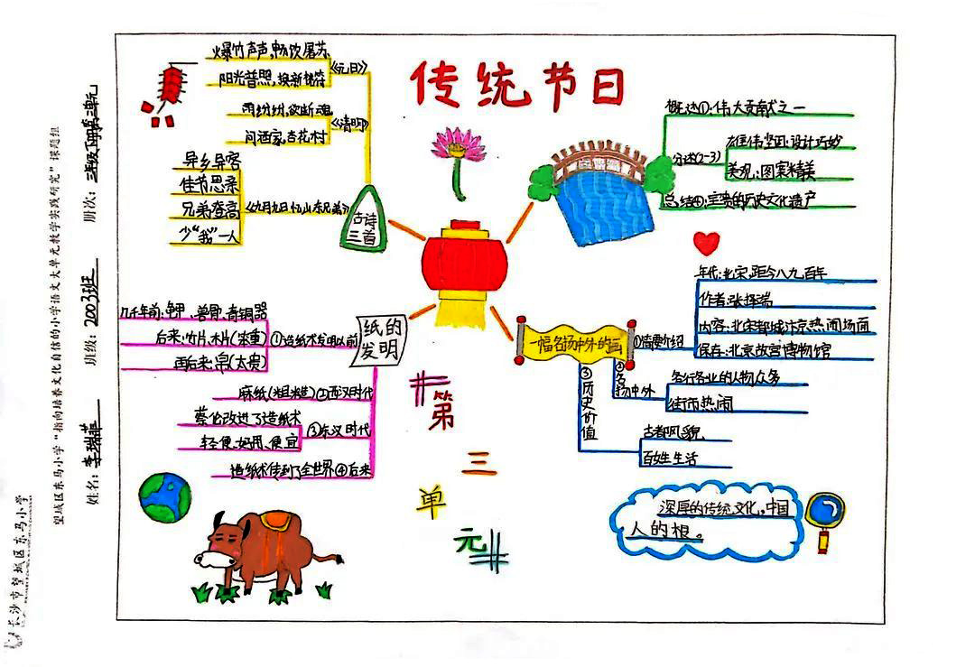 三年级语文第三单元传统节日思维导图