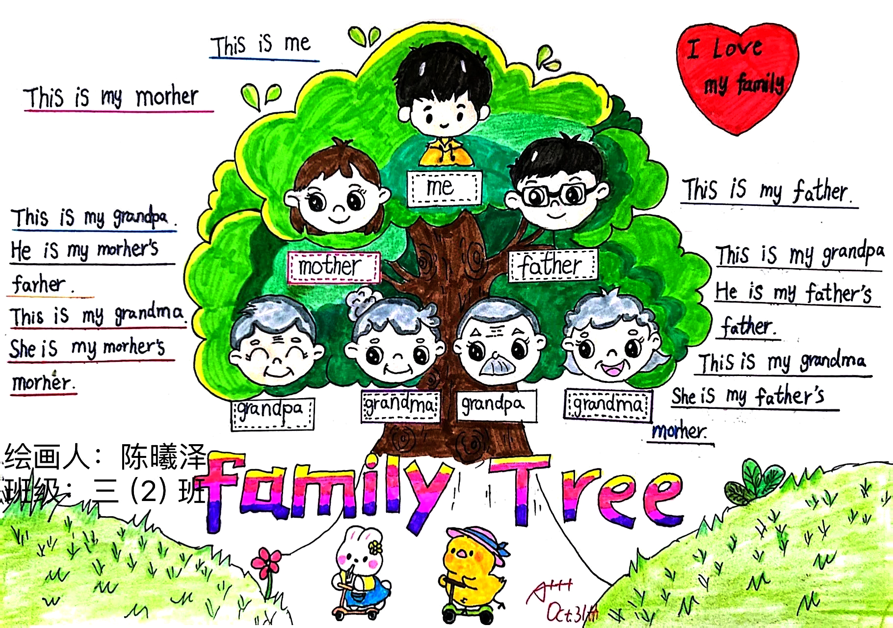 Family Tree三年级英语思维导图
