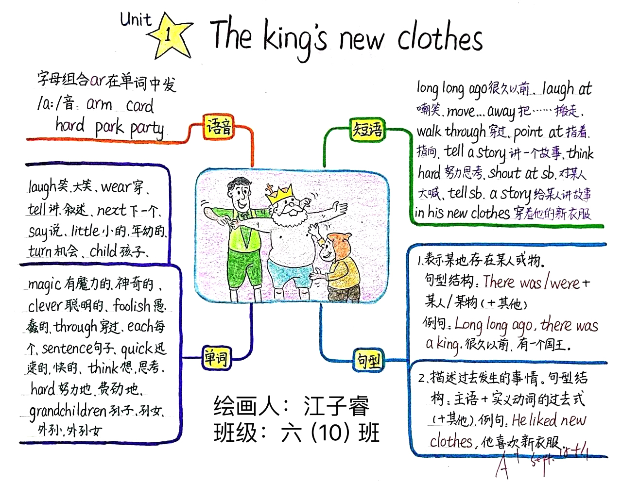六年级英语unit1思维导图 The King's new clothes