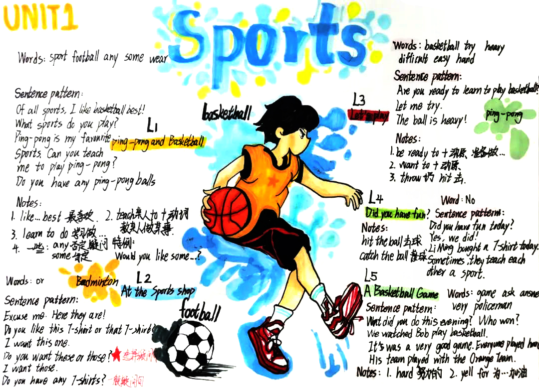 六年级英语第一单元sports思维导图