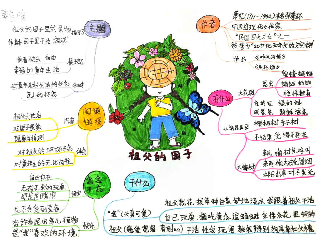 部编版小学五年级语文下册《祖父的园子》思维导图