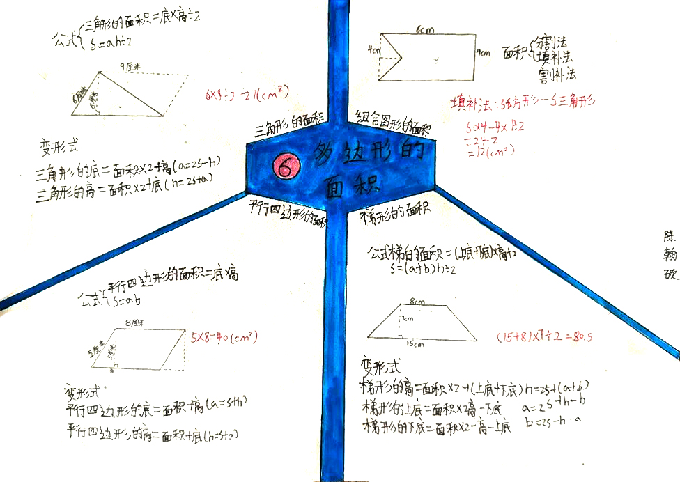 五年级上册数学多边形的面积知识思维导图