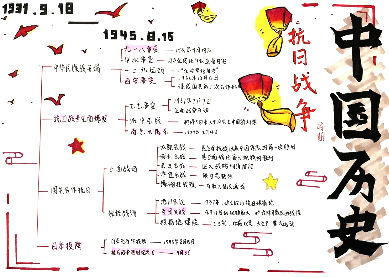 中国近代历史思维导图优秀作品6张