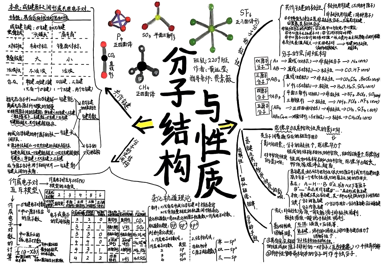 高中化学知识整理分子结构与性质思维导图